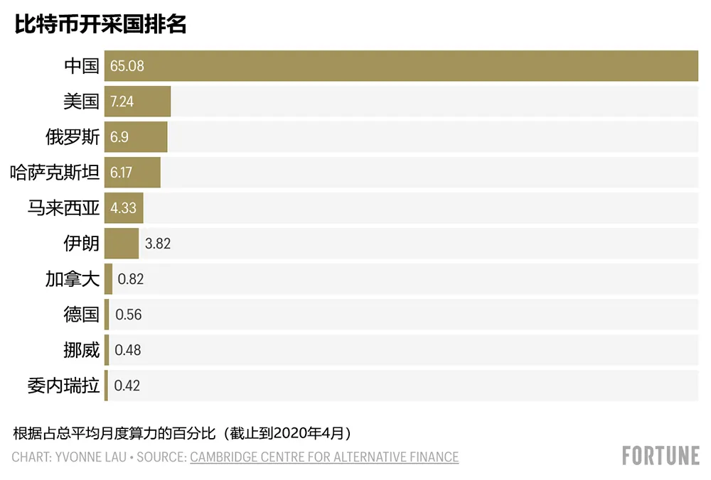 集成显卡挖狗狗币（显卡矿机能挖狗狗币吗）-第11张图片-科灵网