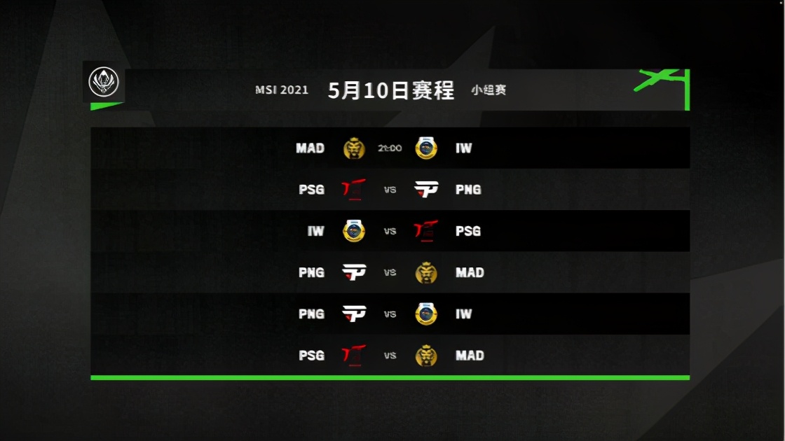 以上就是2021 msi小组赛第四天的赛果,虽然一开始rng遇到一些阻力,但