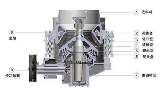 圆锥破椎体裂纹、衬套磨损、螺栓断裂等6类故障原因，及处理方法