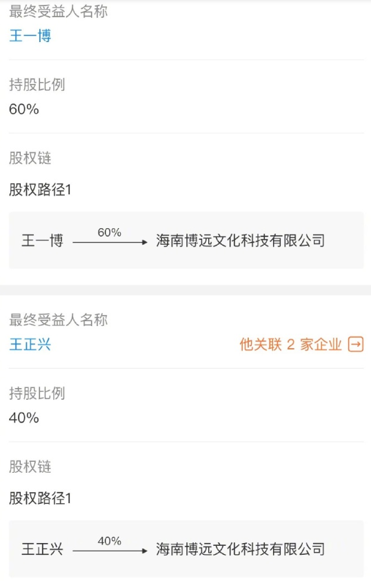 王一博开新公司！在海南成立博远科技公司，占股60%成最大股东