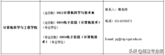 重庆理工大学2020计算机类研究生招生情况，21考研必备