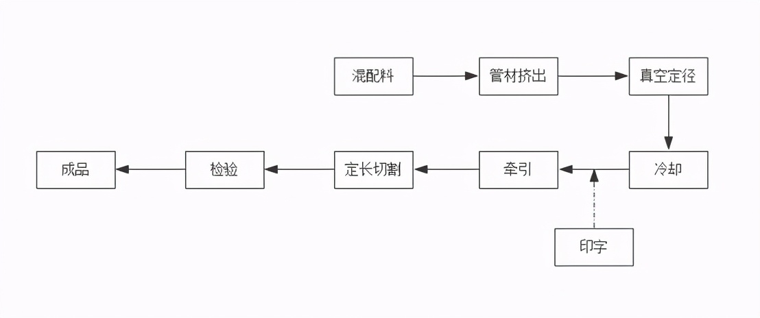 亚通管道 建筑排水用中空壁内螺旋硬聚氯乙烯（PVC-U）管