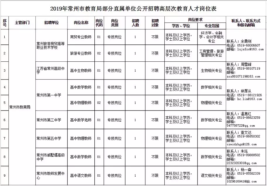 常州钟楼区最新招聘会（常州又一批优质单位招聘啦）