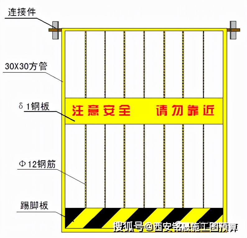 工地临边、洞口、卸料平台、防护设施