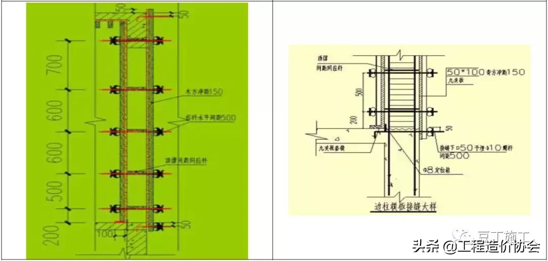 结构、砌筑、抹灰、地坪工程技术措施可视化标准，标杆地产！