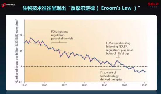 塑料已进入人类体内，塑料的降解大概需要300年……