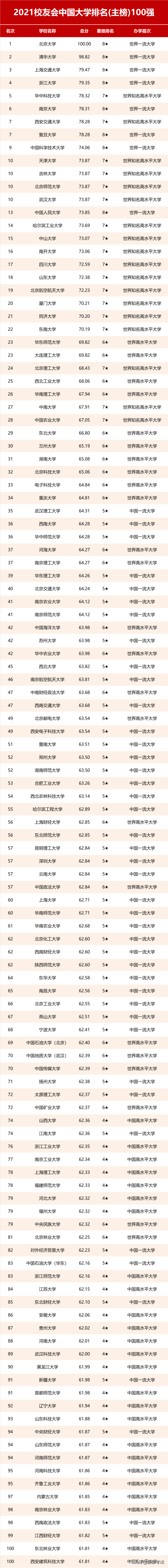 校友会最新大学排行榜，既在情理之中又在意料之外，高考怎么参考