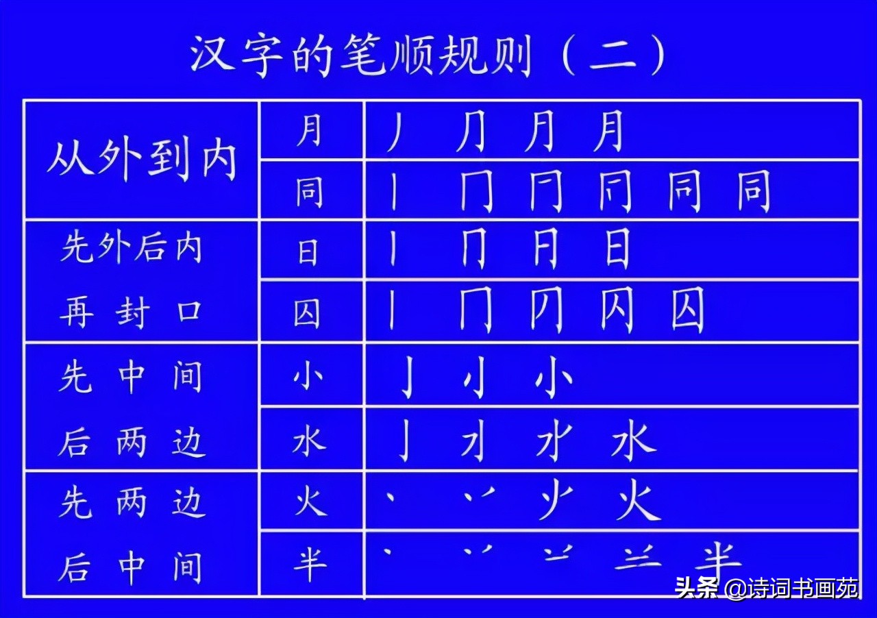 包的笔顺规则相同的字（包的笔顺规则相同的字有圆字吗）-第27张图片-科灵网