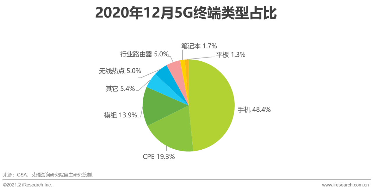 5G时代 | 2021年中国通信企业变革研究报告