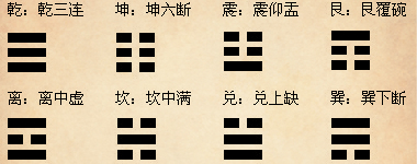 说说"乾"与"坤,让你快速了解八卦的含义和对应关系