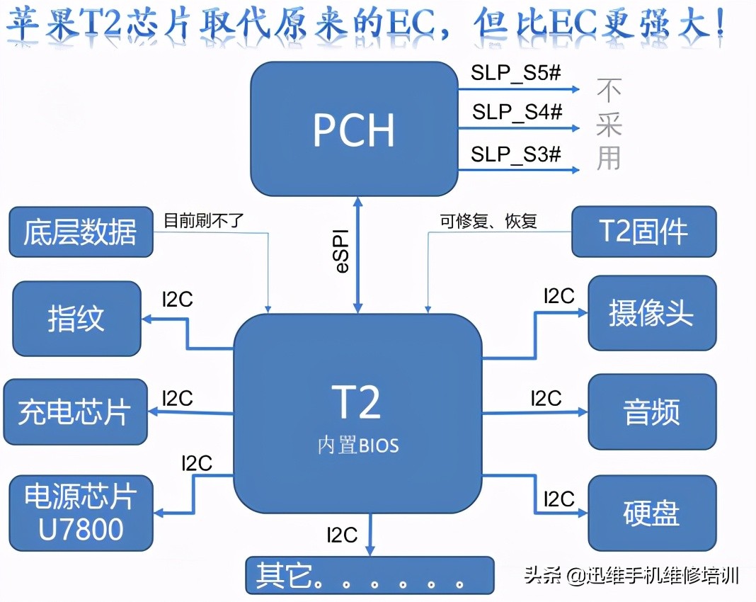 小白入门学维修：普通笔记本对比苹果笔记本差距太大，你了解吗？