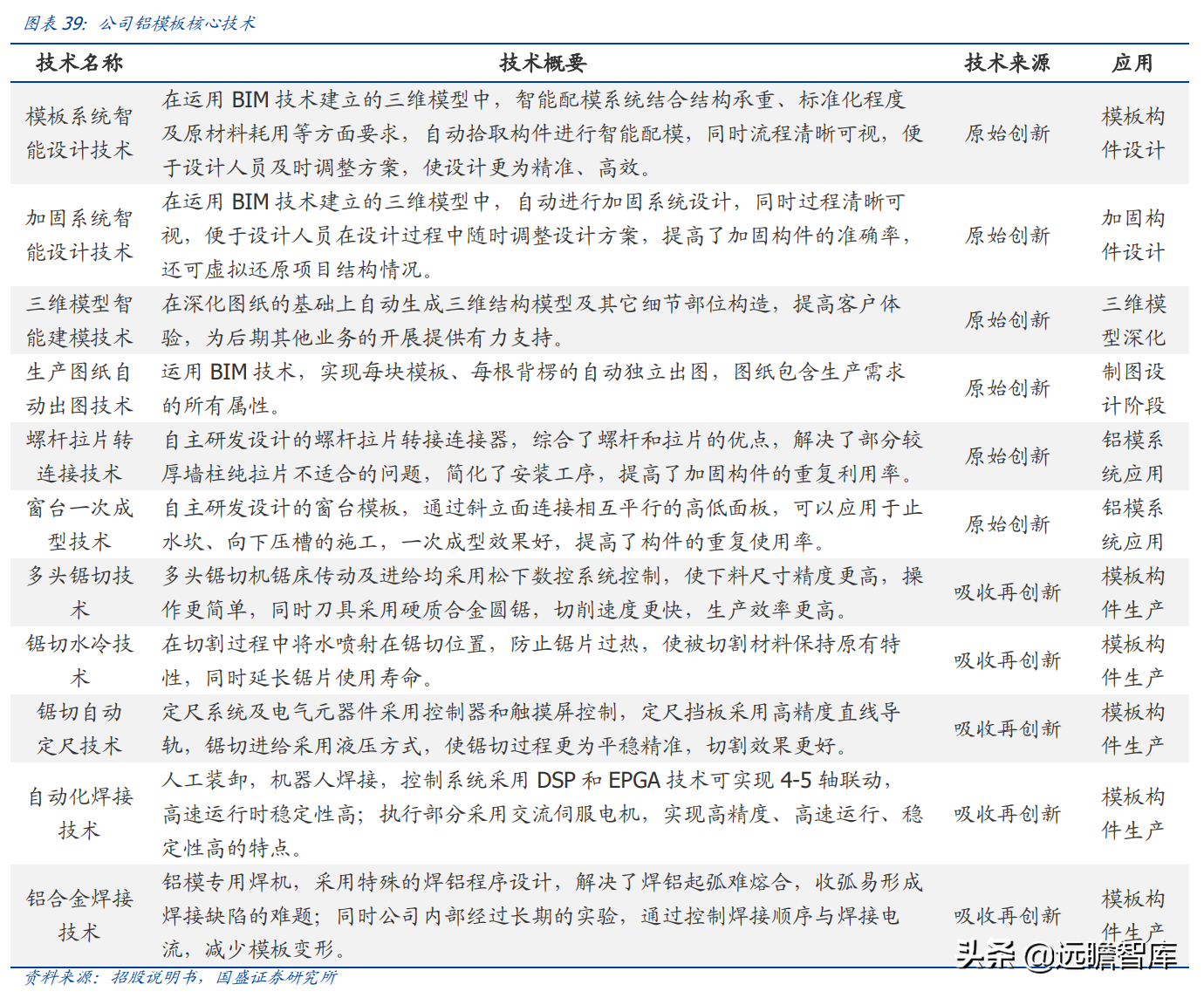 "以铝代木"趋势明确，铝模系统领军者，志特新材：精益管理筑壁垒