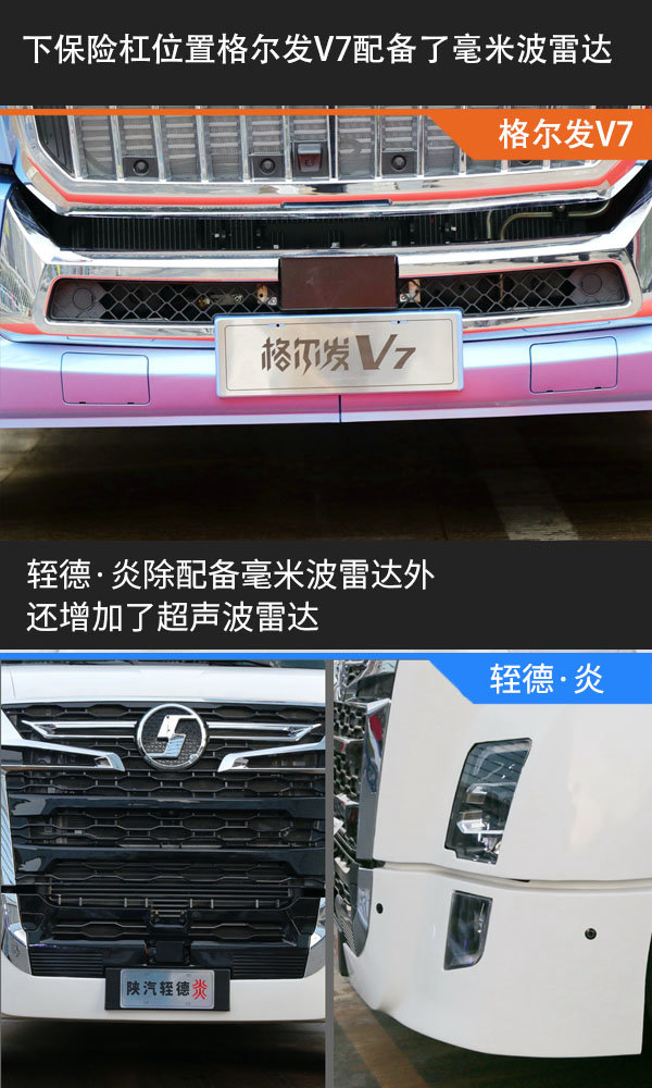 大鼻子卡车对决，轾德·炎VS格尔发V7，谁更能代表新晋长头车？