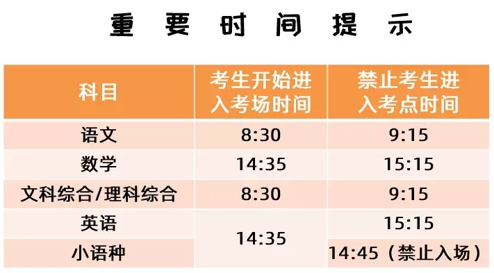 各省定了！高考这些物品不能带进考场！否则可能丧失高考资格