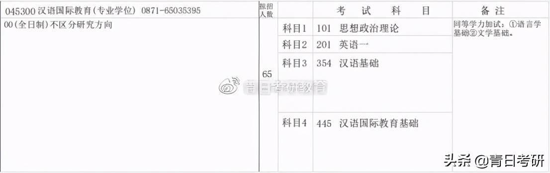 专业院校分析（11）云南大学汉语国际教育
