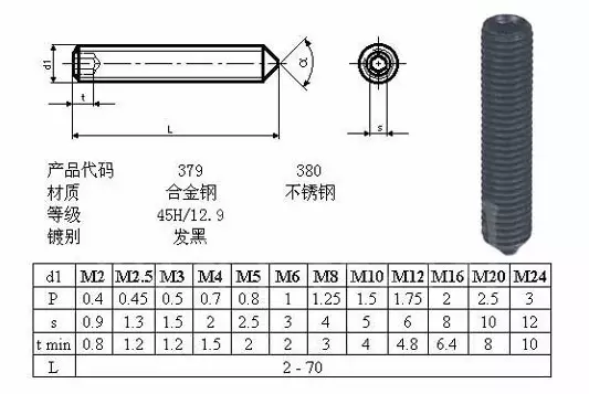 设计之后，装配最重要，这份装配指导请收藏