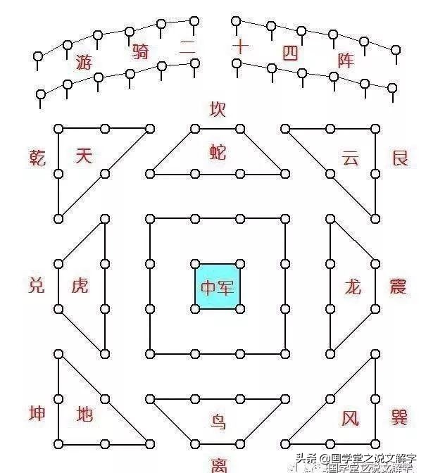 八卦阵图怎么破解（深度解读诸葛亮八卦图）