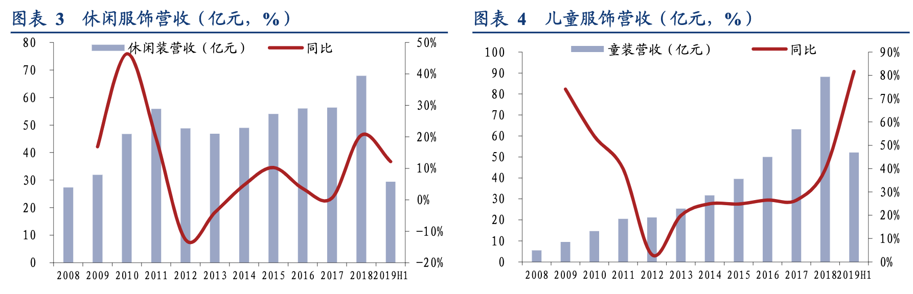 【公司深度】森马服饰：双赛道多品牌全面布局，童装电商共同发力