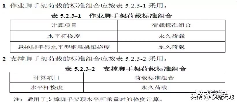 GB2016建筑施工脚手架安全技术统一标准详解，及方案编审要点！