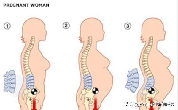 腰凳带娃腰很痛，姿势不对？3步练习正姿势缓腰痛