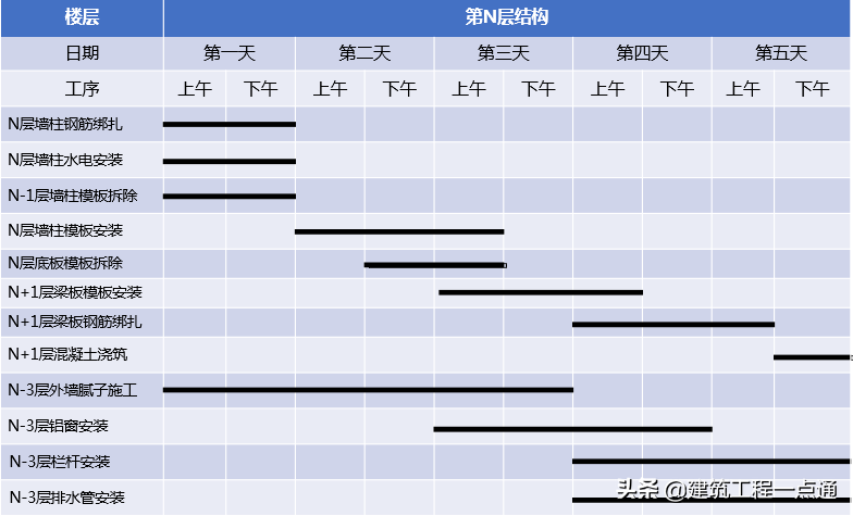 铝模施工基础管理