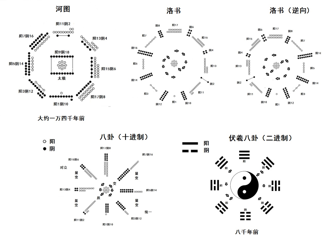 深度解密河图洛书与伏羲八卦，上古先人如何用科学的方法治理国家