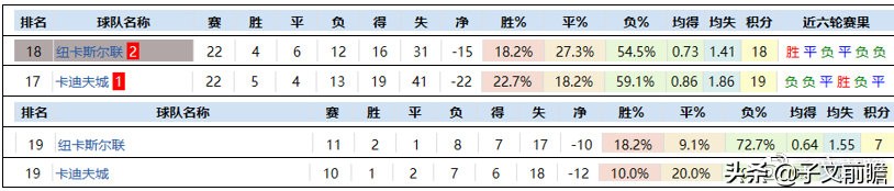 英超红单怎么来的(英超23轮：赛事分析资料，为您的红单添砖加瓦！)