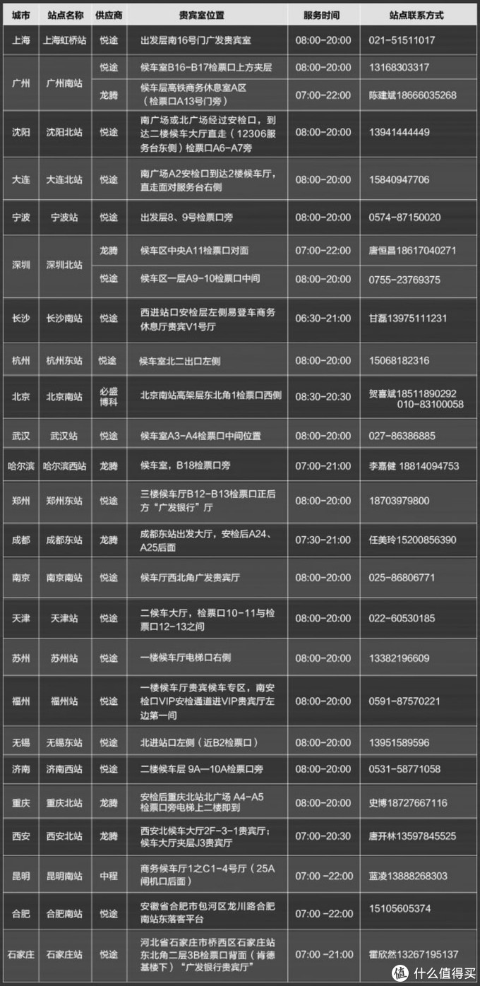 热门广发信用卡如何选，一篇告诉你