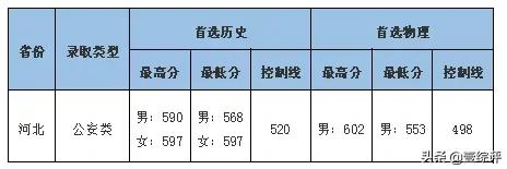 太难了！清北华五人等全国53所重点大学各省投档线汇总