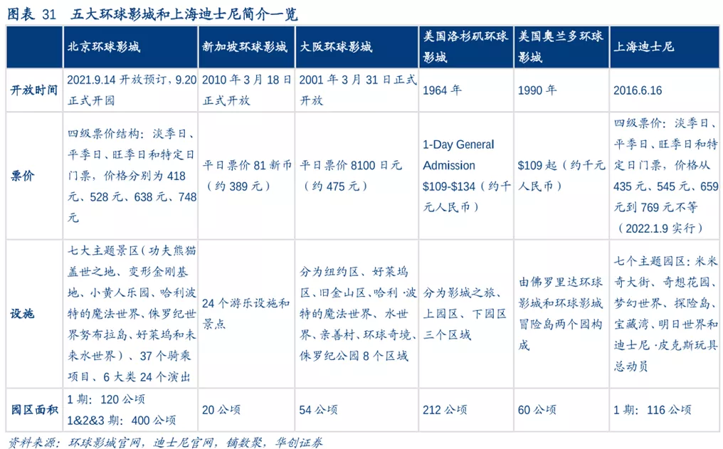 进入环球影城,你的钱包是如何被一步步掏空的