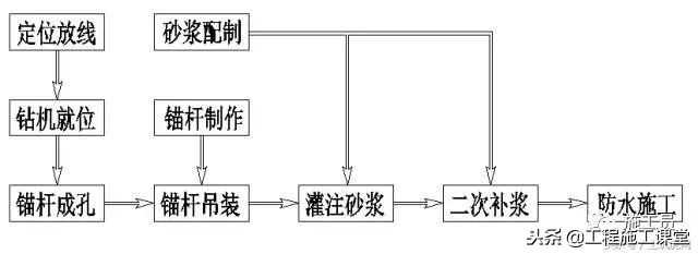 不会设置垂直抗浮锚杆的，可以来这里看看，这里有全过程流程！