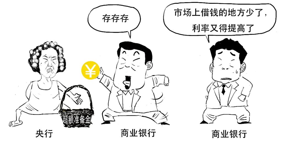 准备金利率,准备金利率是什么意思