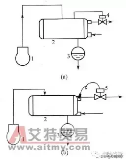 冷凝压力是如何完美实现自动调节的？