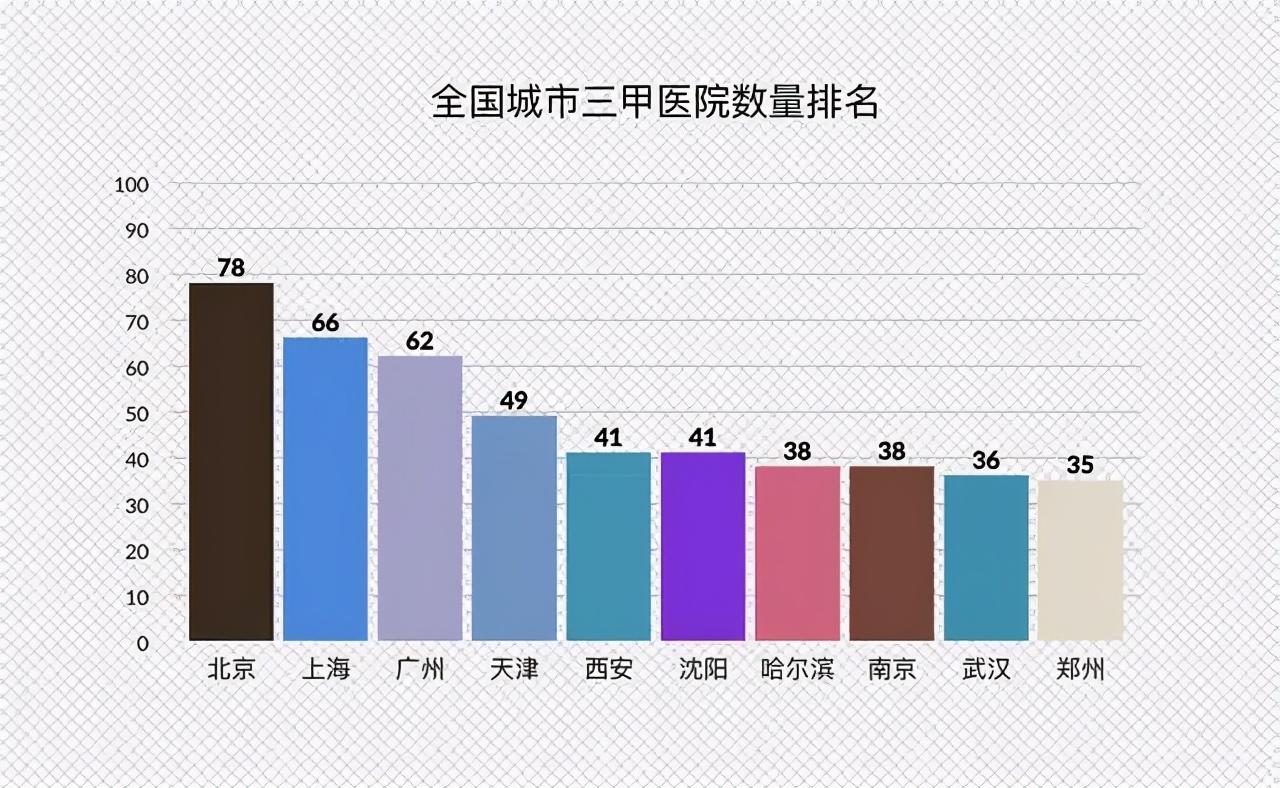 什么是智慧医疗,