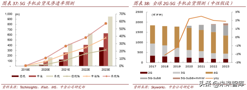 从4G发展经验看5G投资机会和节奏