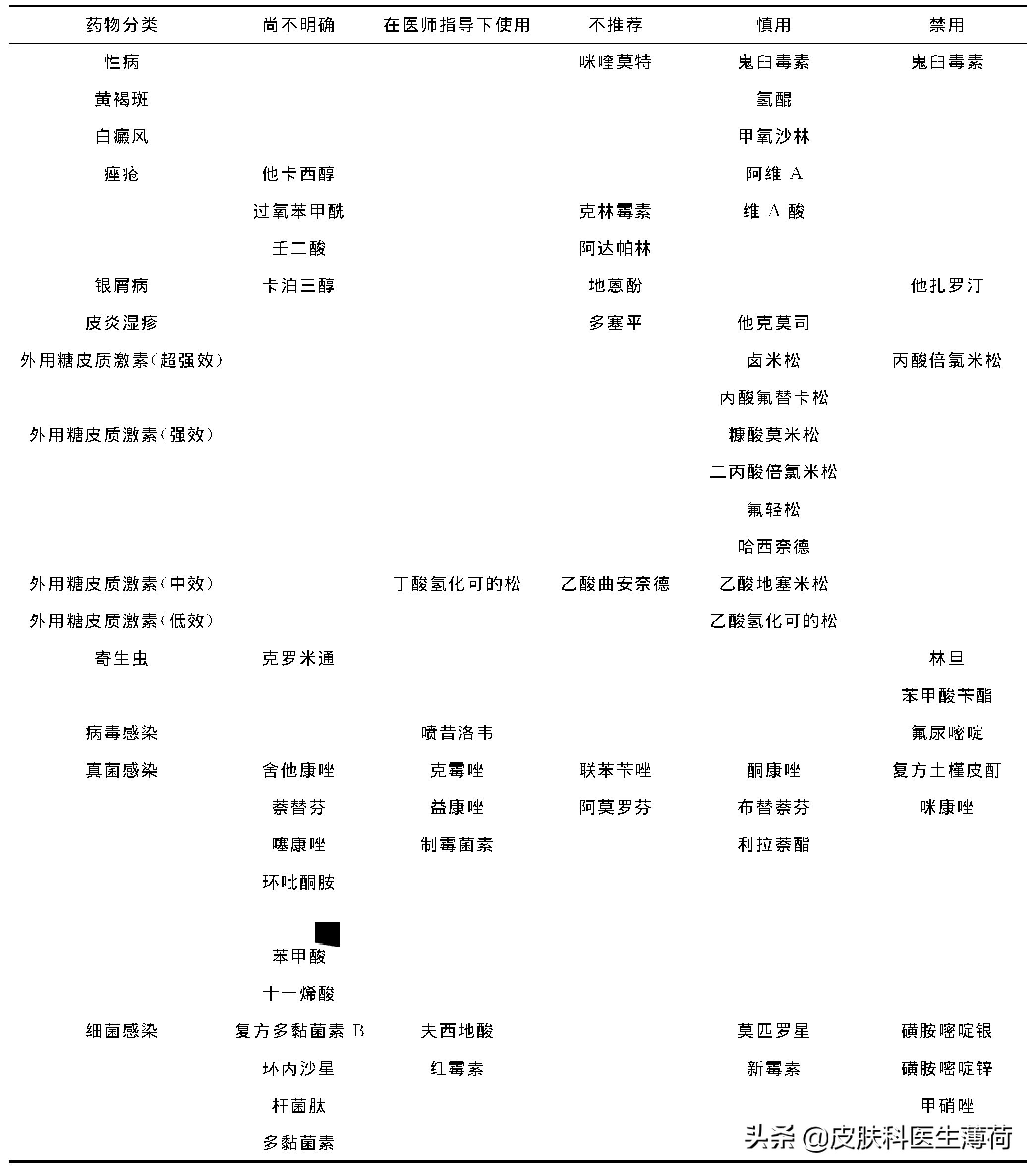 妊娠与皮肤|怀孕后爆痘、瘙痒、长斑，药膏、护肤品还能用吗？