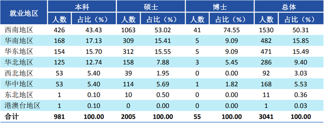 四川的大学排名（分享四川各大高校最新排名）