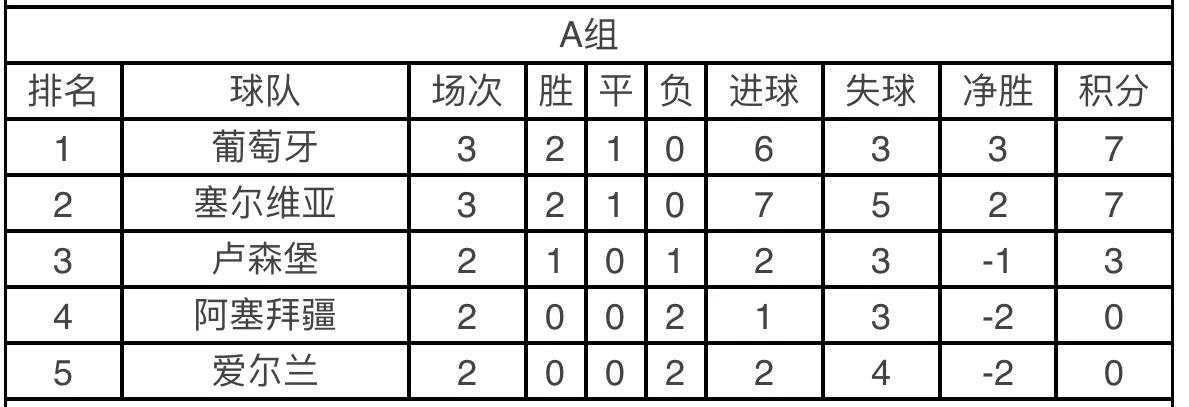 世界杯解析波(9月01日：2022卡塔尔世界杯欧洲区预赛赛事分析)