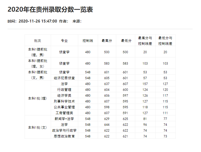 刚刚！2021重庆市高考分数线重磅公布！