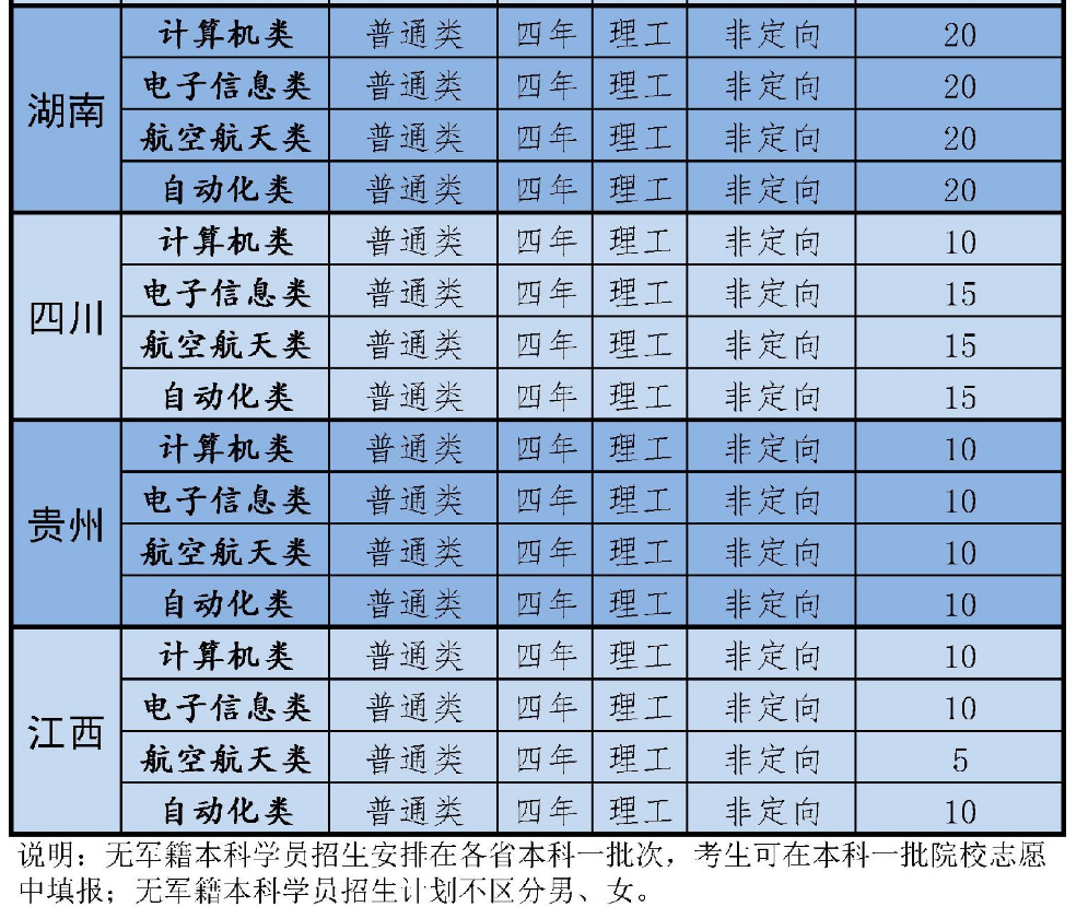 我国门槛最高的2所大学，一般人没资格报考，毕业还包分配