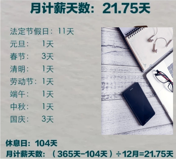 计提职工薪酬会计分录（职工薪酬全攻略）