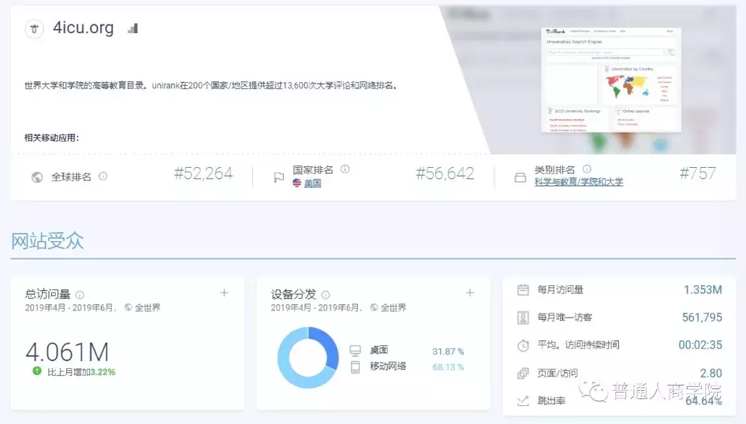 全球高校排行榜UniRank赚钱套路