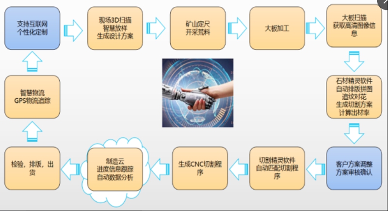 锐丰源成为石材行业首家获评拉姆·查兰实践奖企业