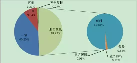 关于儿童性侵的司法案例数据分析报告