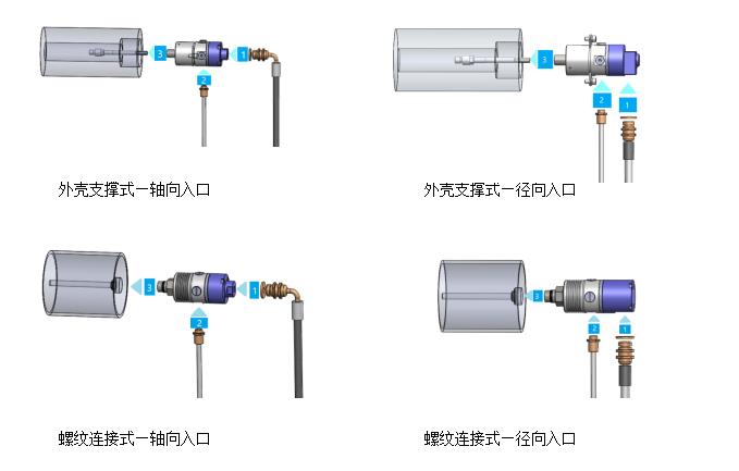 腾旋机床高速旋转接头正确安装步骤