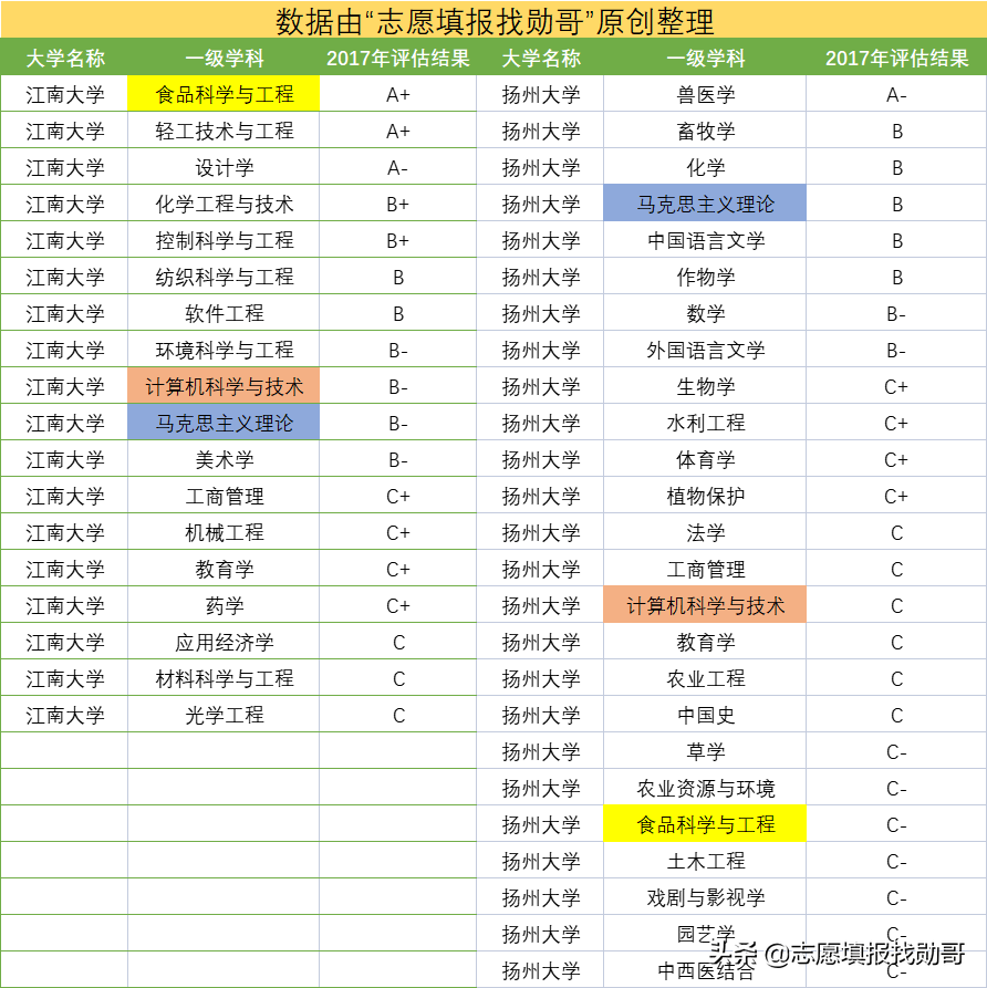 国内低调又神秘的一所大学，专业水平国内顶尖，可惜名气小了点