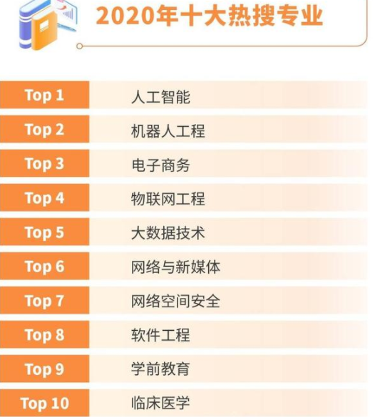 2021年高考落下帷幕，部分省市预测分数线出炉，四川考生有些头疼