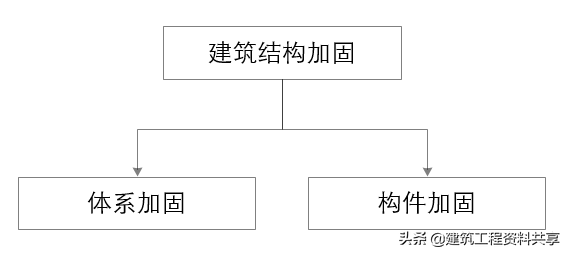 快速上手结构加固技术，其实并不难！