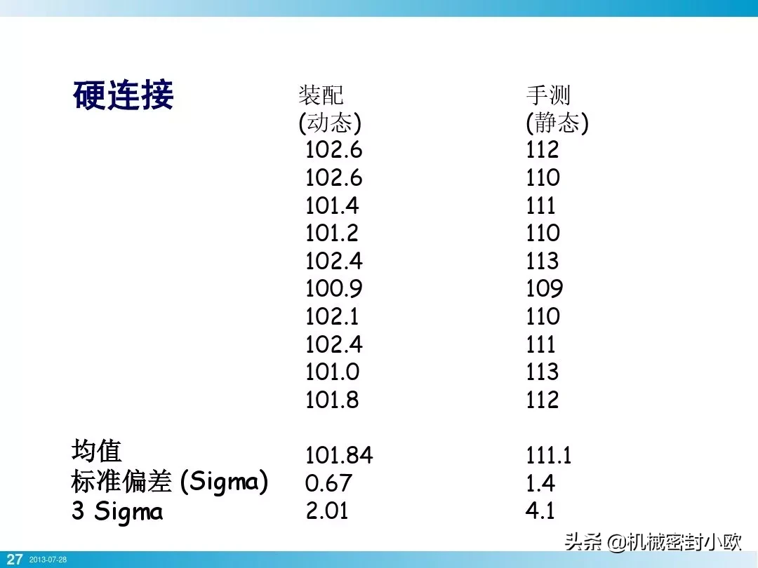 「专业知识」螺栓基本拧紧技术，竟然有这么多学问，收藏