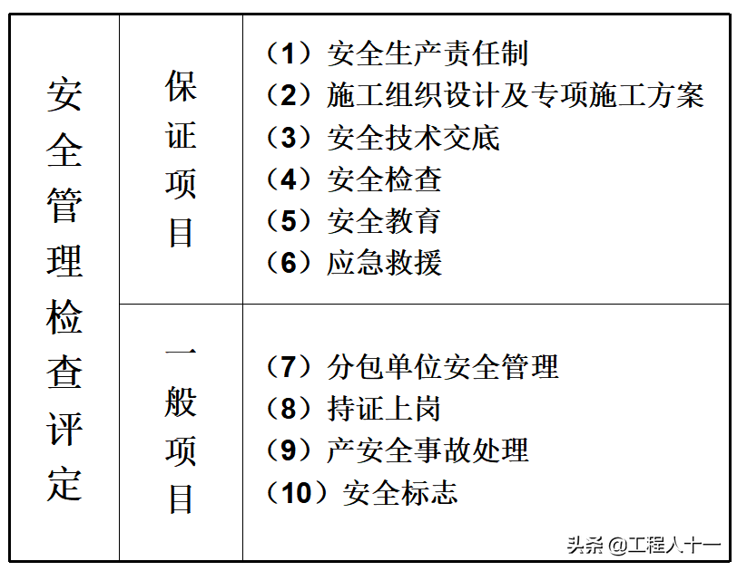 现行施工安全管理规范强制性条文及说明汇总表，施工标准化图集